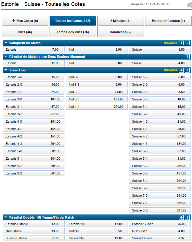 Pronostic Estonie Suisse